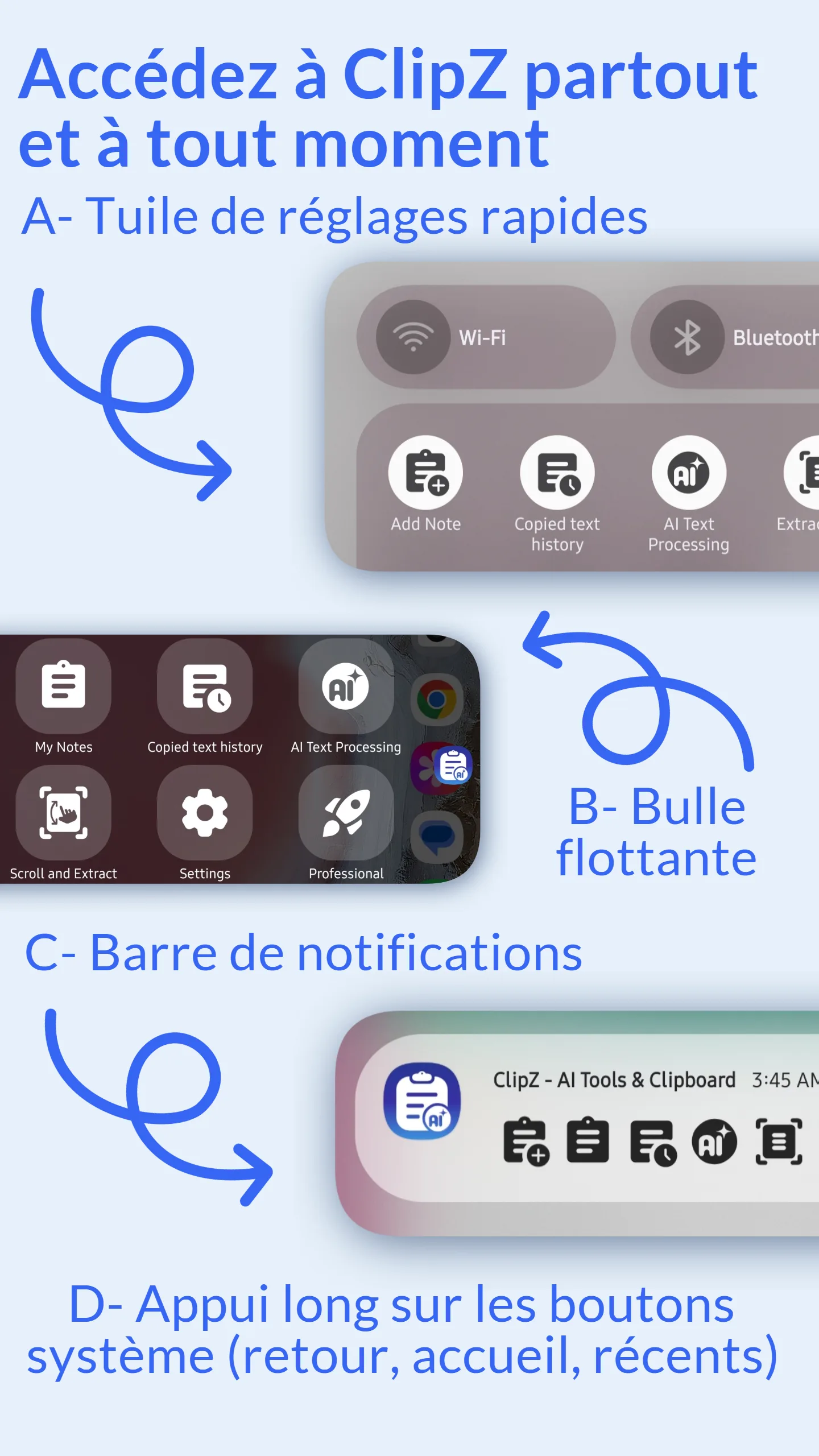 Quatre méthodes d'accès au presse-papiers ClipZ : Bulle Flottante, Panneau de Notification, Tuile de Réglages Rapides, et Raccourcis Boutons
