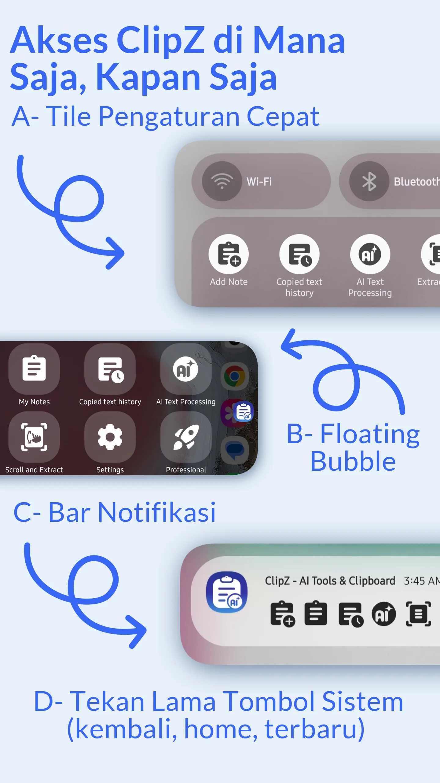 Empat metode akses clipboard ClipZ: Floating Bubble, Panel Notifikasi, Ubin Pengaturan Cepat, dan Pintasan Tombol
