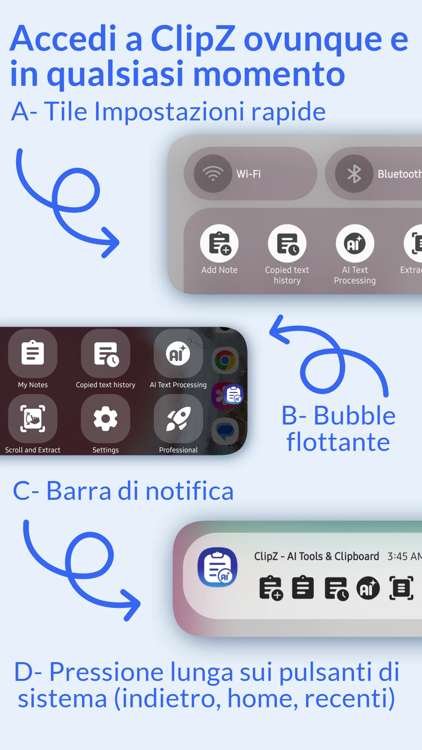 Quattro metodi di accesso agli appunti ClipZ: Bolla Fluttuante, Pannello Notifiche, Impostazioni Rapide e Scorciatoie Tasti