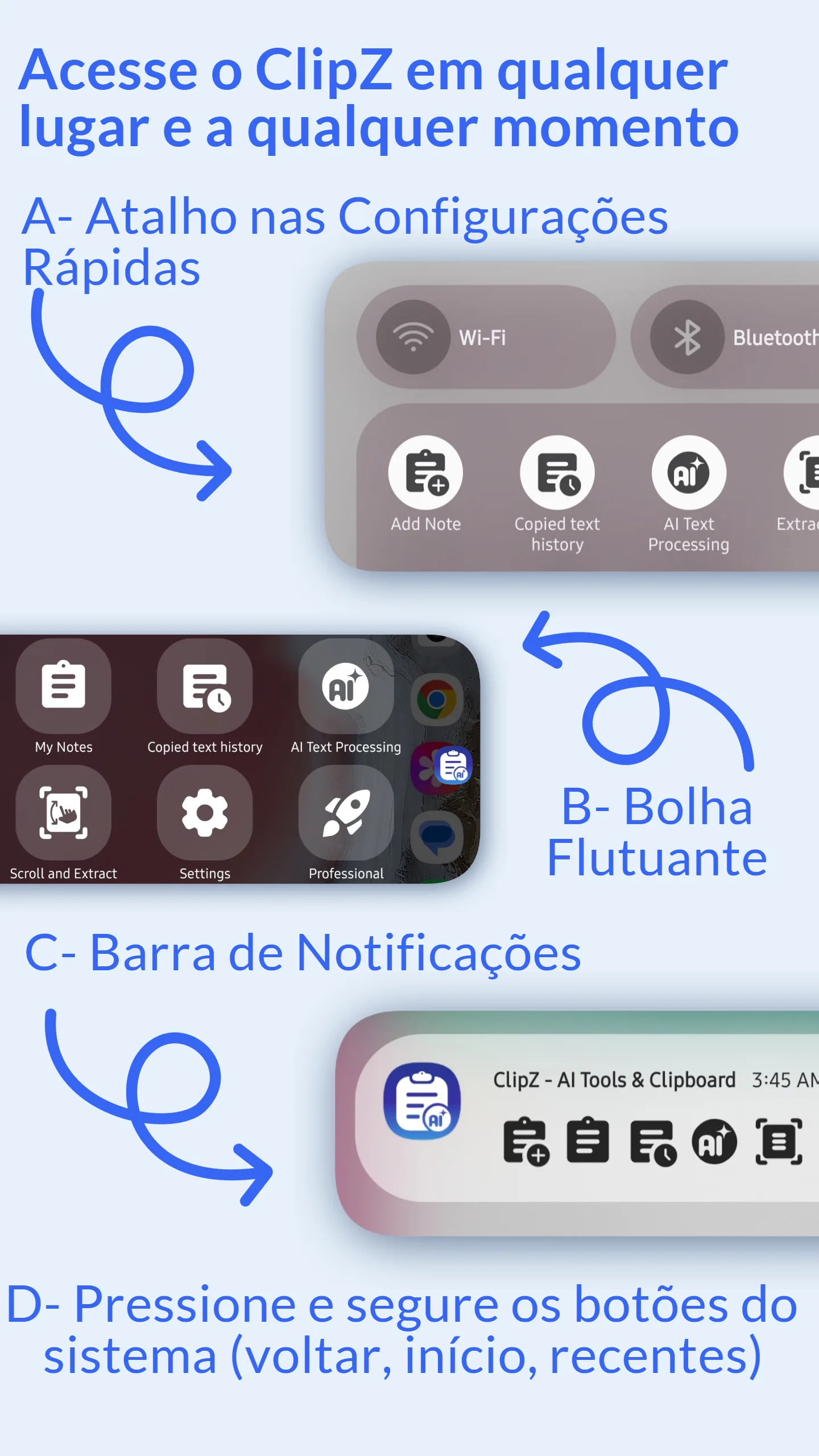 Quatro métodos de acesso ao clipboard ClipZ: Bolha Flutuante, Painel de Notificação, Bloco de Configurações Rápidas e Atalhos de Botão
